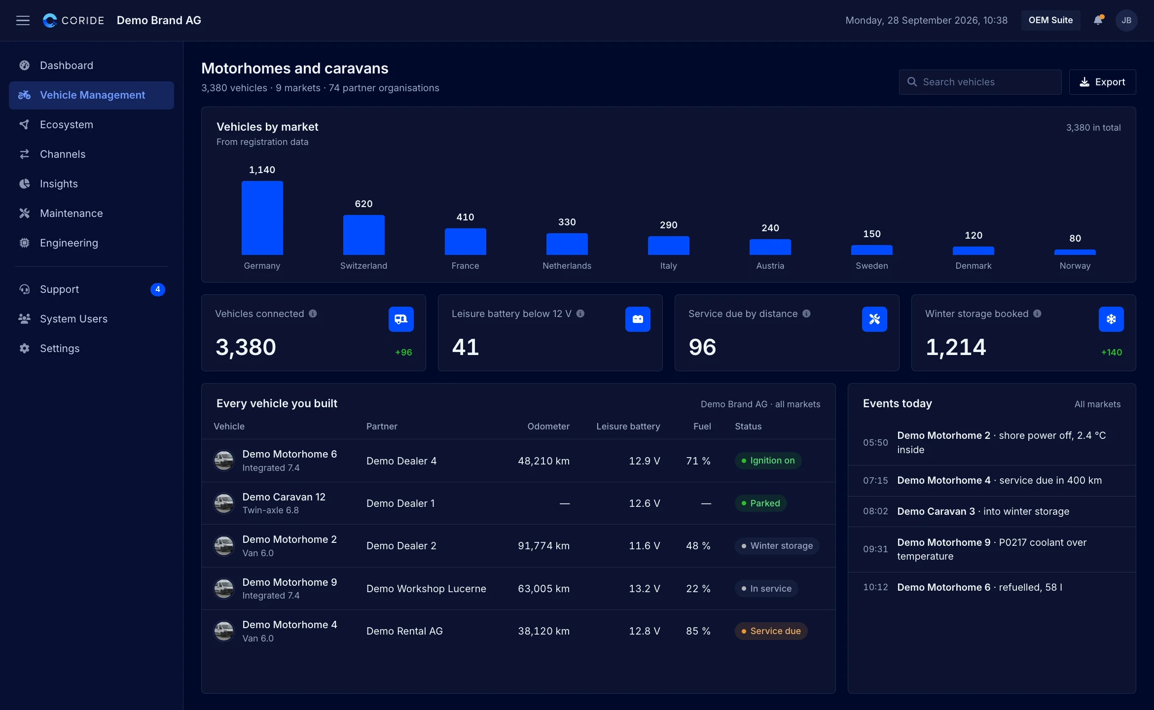 OEM Suite, vehicle management for motorhomes and caravans: the vehicles per market, every vehicle with its partner, odometer, leisure battery and fuel, and the day's events