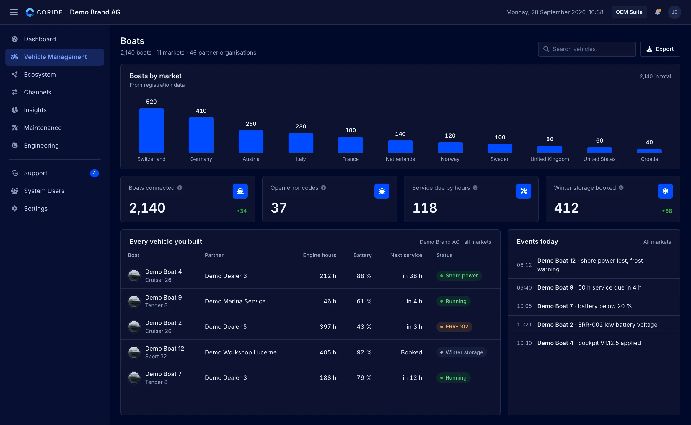 OEM Suite, vehicle management for boats: the boats per market, every boat with its partner, engine hours, battery and next service, and the day's events