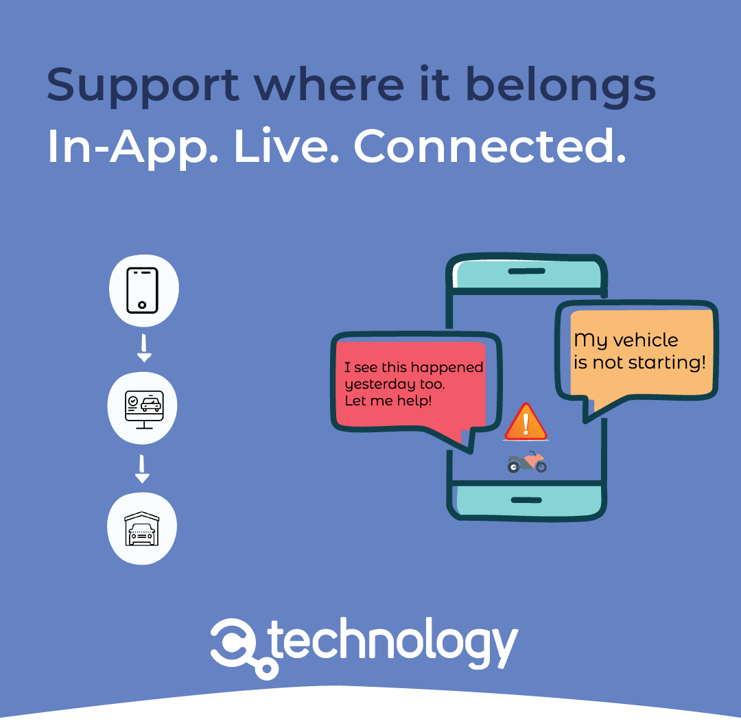 Integrated Support Tool