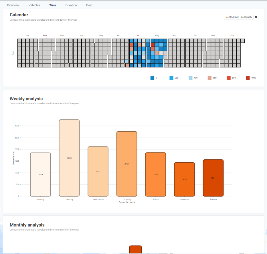 New Data Analysis Features on the Web App for your Partners, picture 4