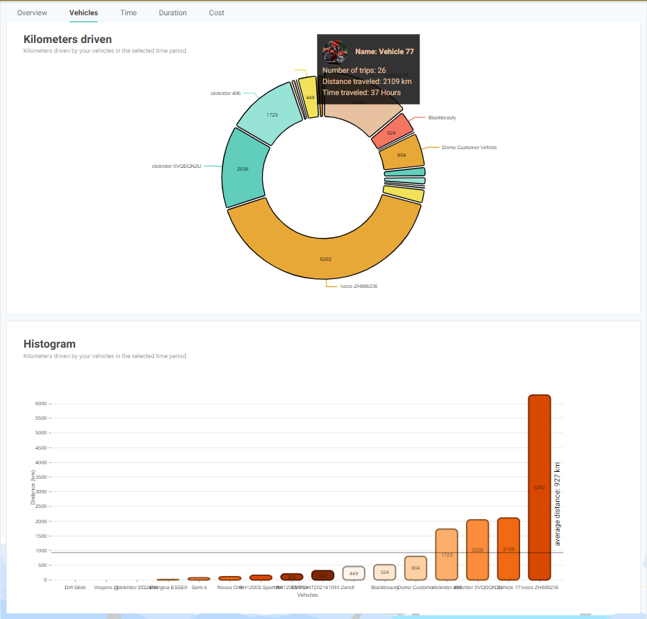New Data Analysis Features on the Web App for your Partners, picture 3