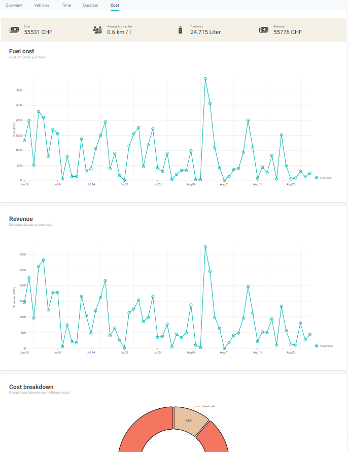 New Data Analysis Features on the Web App for your Partners, picture 6