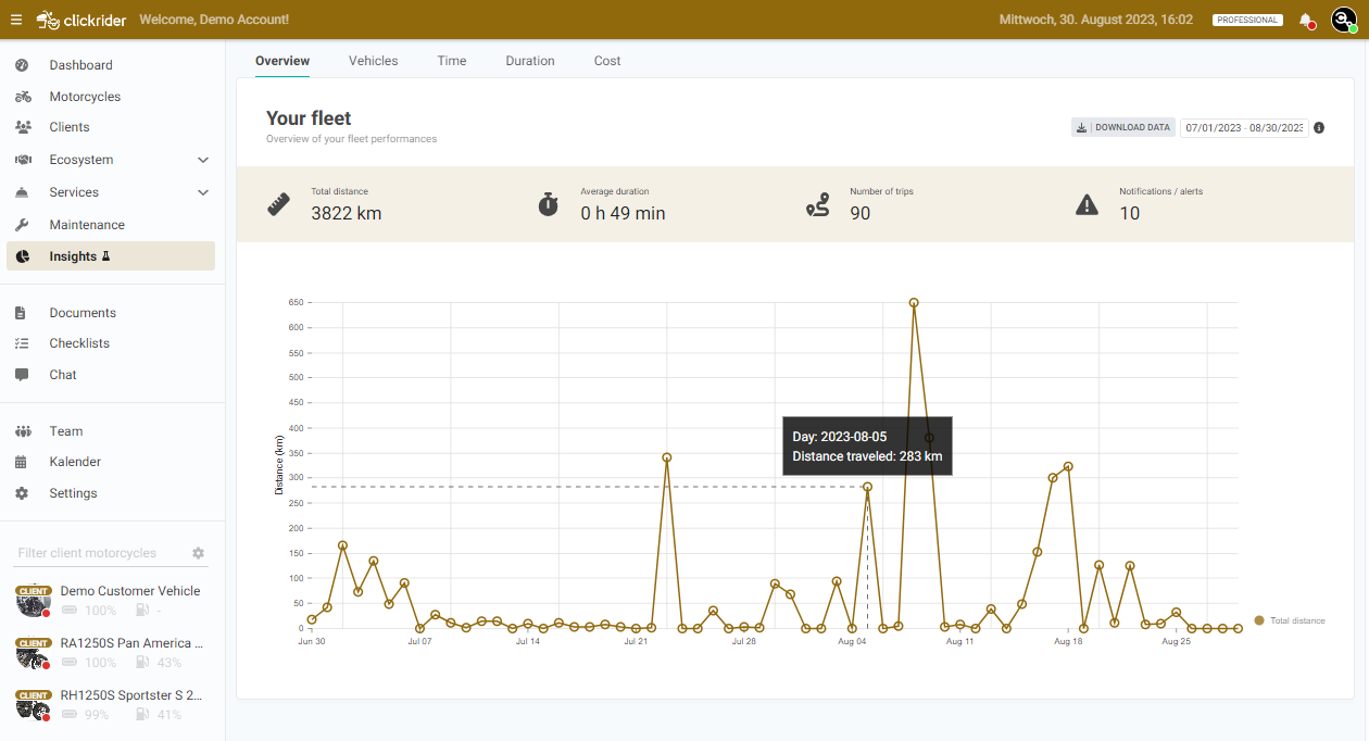 New Data Analysis Features on the Web App for your Partners, picture 1