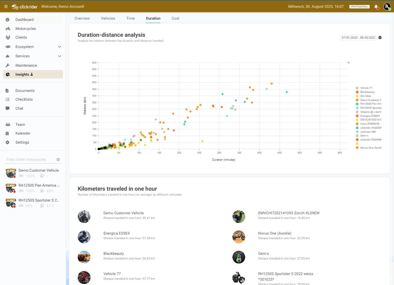 New Data Analysis Features on the Web App for your Partners, picture 5