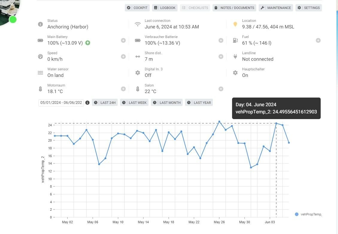 The Buzz around "Data-Driven", picture 1