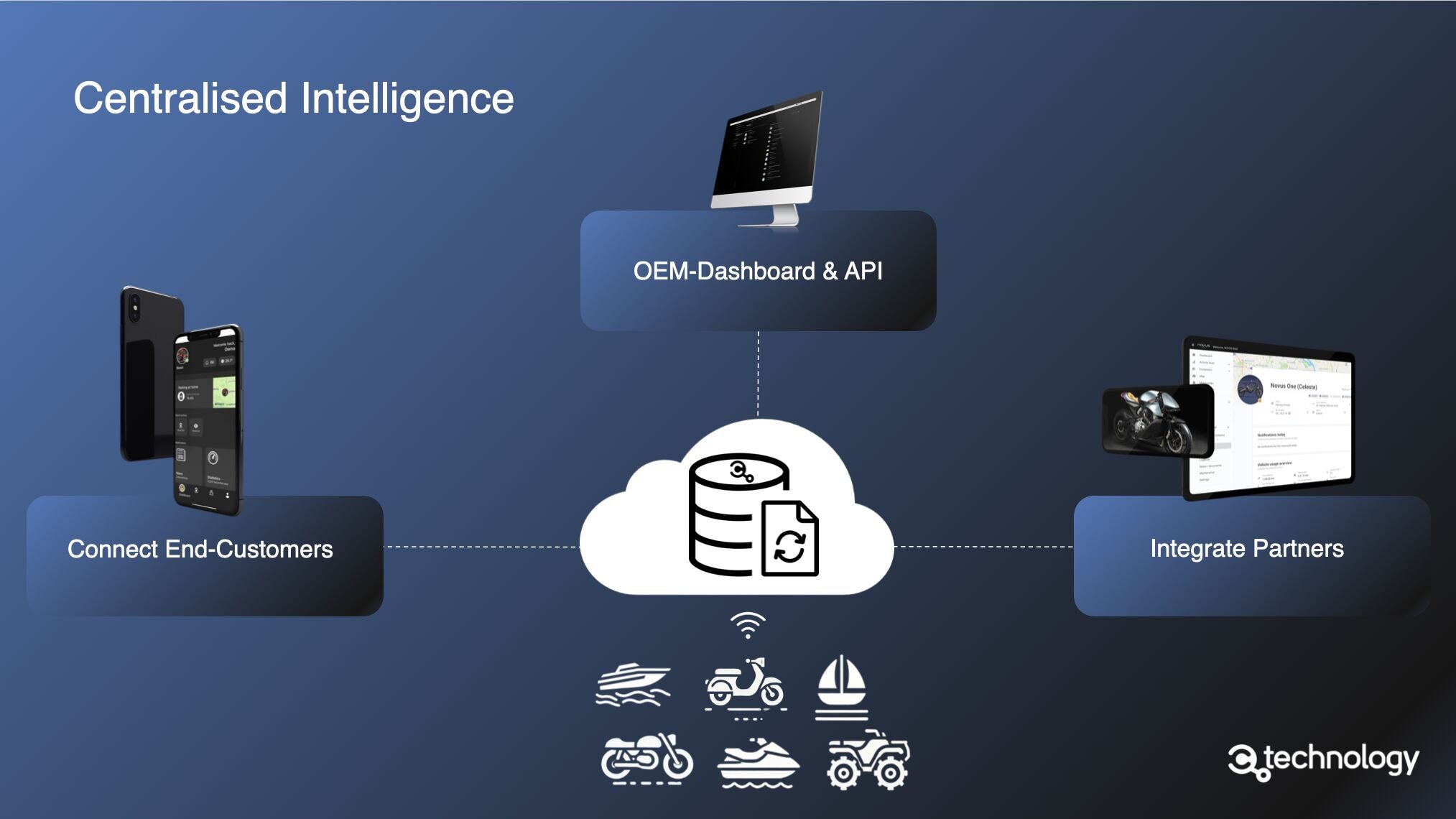 Maximizing ROI with Real-Time Vehicle Usage Data