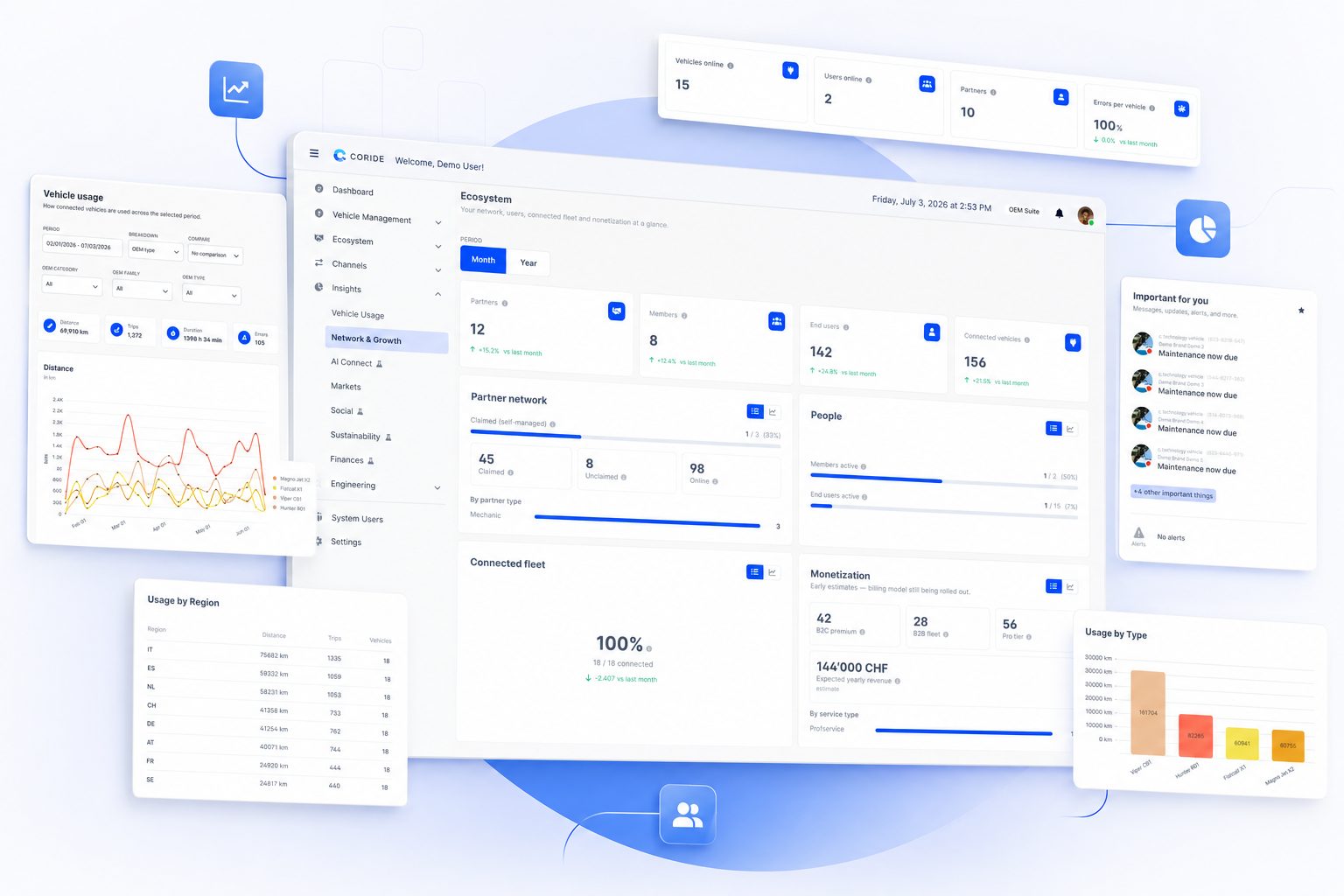 Introducing Management KPIs